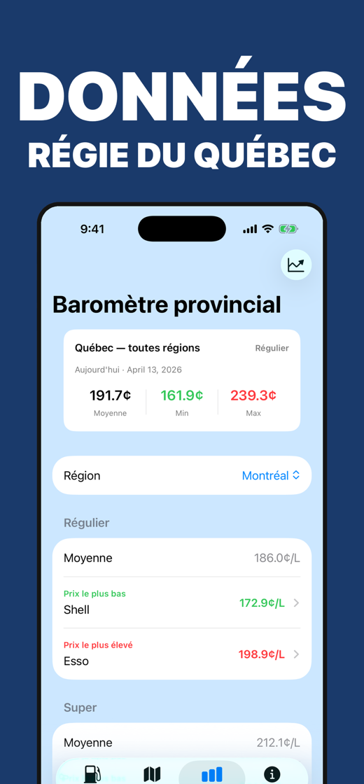 Official data